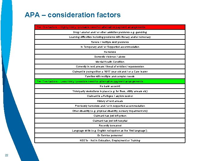 APA – consideration factors Tier One factors – Highly likely / probable need for