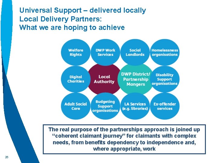 Universal Support – delivered locally Local Delivery Partners: What we are hoping to achieve