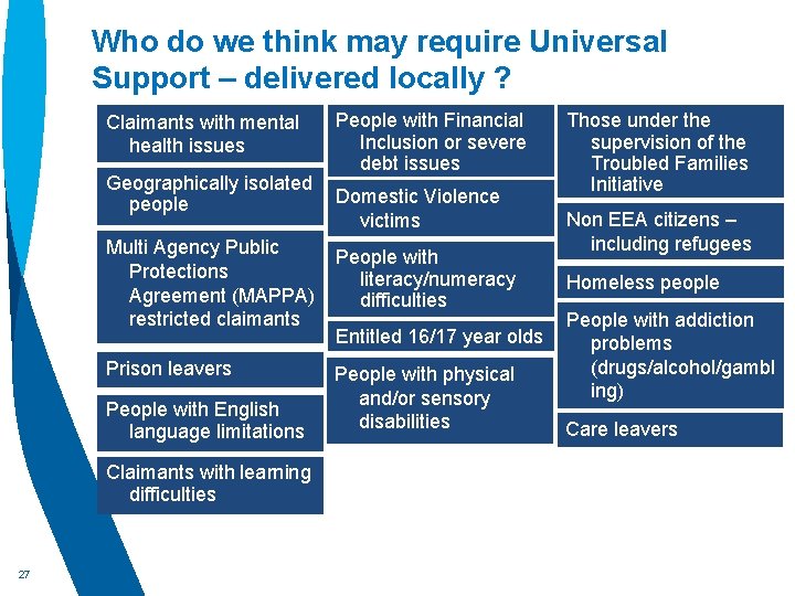 Who do we think may require Universal Support – delivered locally ? Claimants with