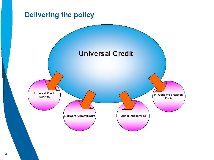 Delivering the policy Universal Credit Service In-Work Progression Pilots Claimant Commitment 4 Digital Jobcentres