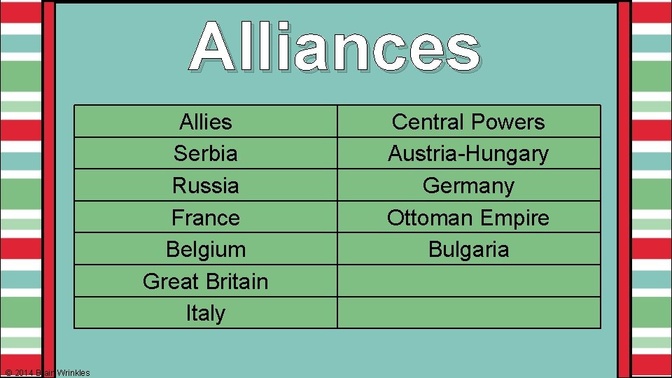 Alliances Allies Serbia Russia France Belgium Great Britain Italy © 2014 Brain Wrinkles Central