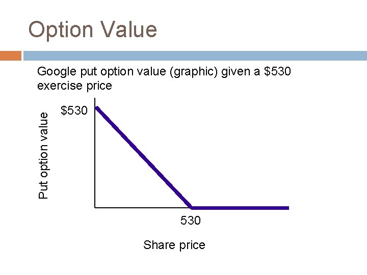 Option Value Put option value Google put option value (graphic) given a $530 exercise