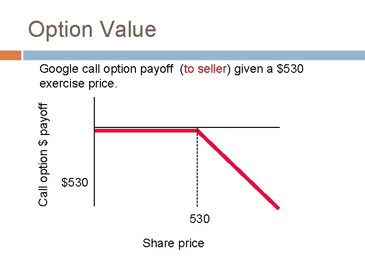 Option Value Call option $ payoff Google call option payoff (to seller) given a