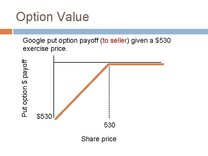 Option Value Put option $ payoff Google put option payoff (to seller) given a