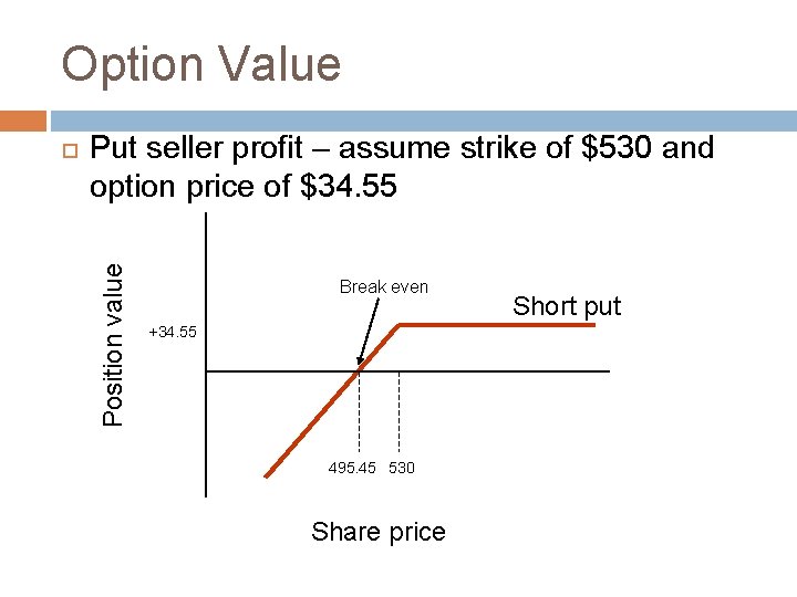 Option Value Put seller profit – assume strike of $530 and option price of