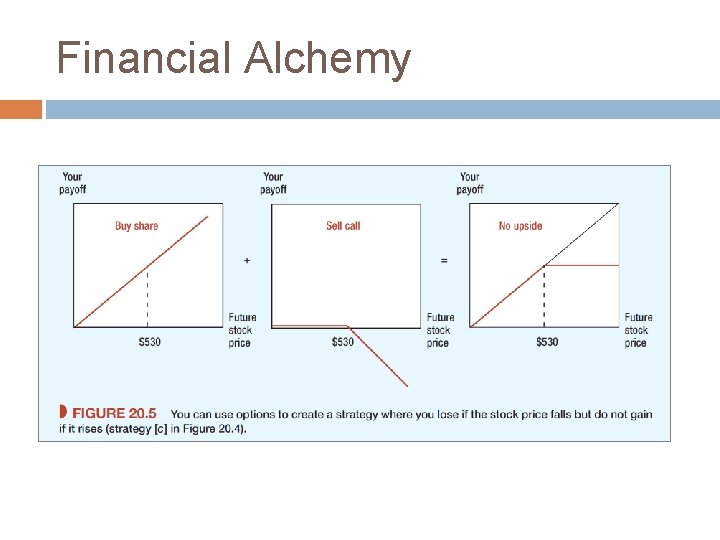 Financial Alchemy 