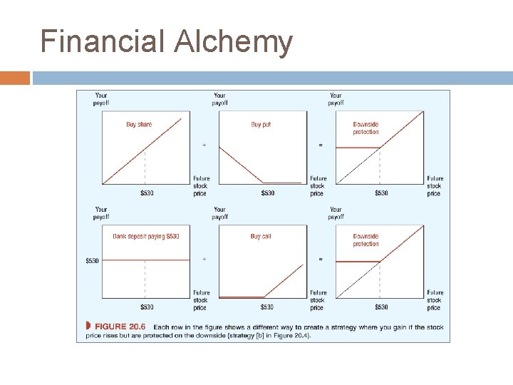 Financial Alchemy 