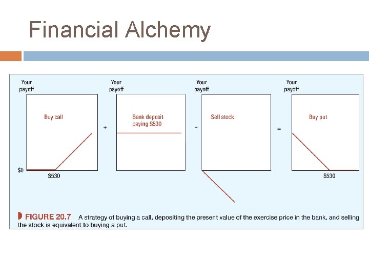 Financial Alchemy 