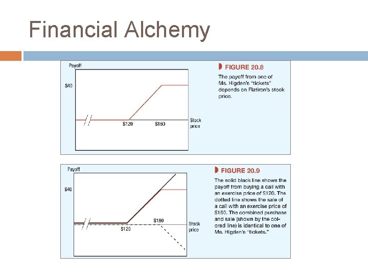 Financial Alchemy 