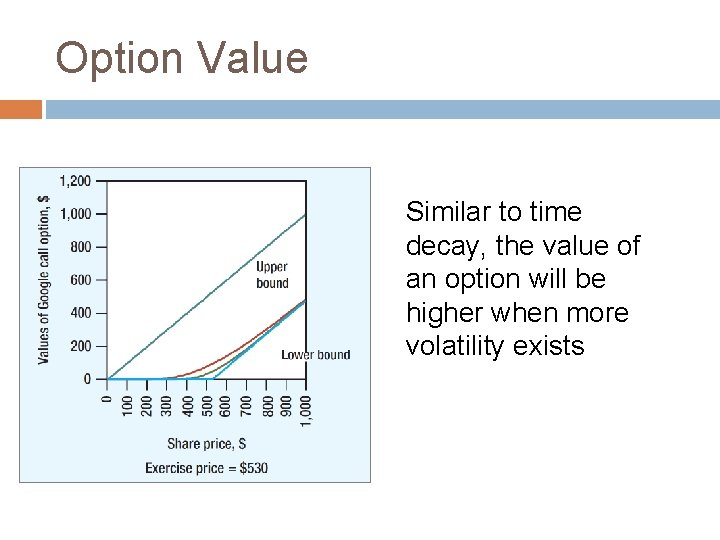 Option Value Similar to time decay, the value of an option will be higher