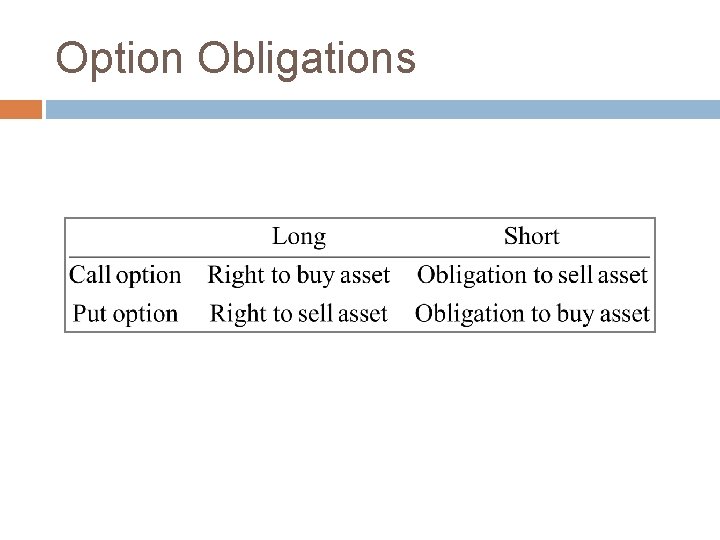 Option Obligations 