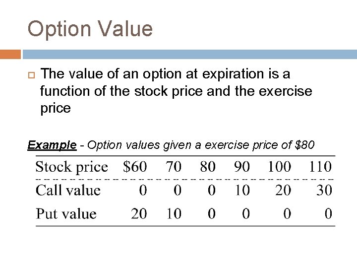 Option Value The value of an option at expiration is a function of the