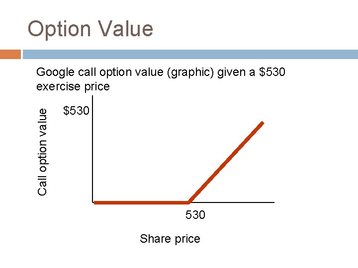 Option Value Call option value Google call option value (graphic) given a $530 exercise