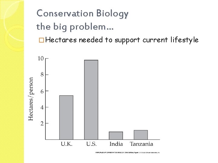 Conservation Biology the big problem… � Hectares needed to support current lifestyle 
