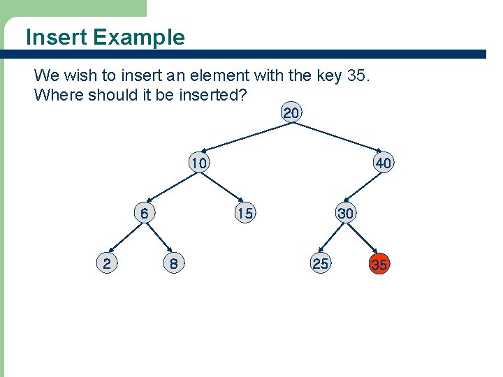 Insert Example We wish to insert an element with the key 35. Where should