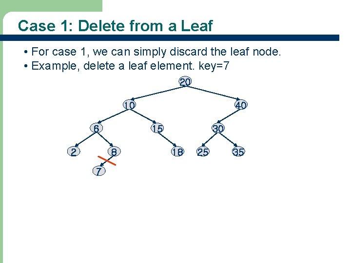 Case 1: Delete from a Leaf • For case 1, we can simply discard