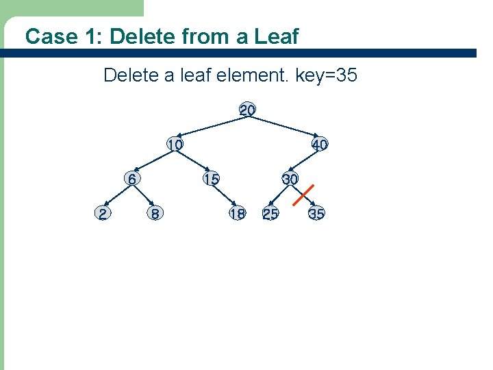 Case 1: Delete from a Leaf Delete a leaf element. key=35 20 10 6