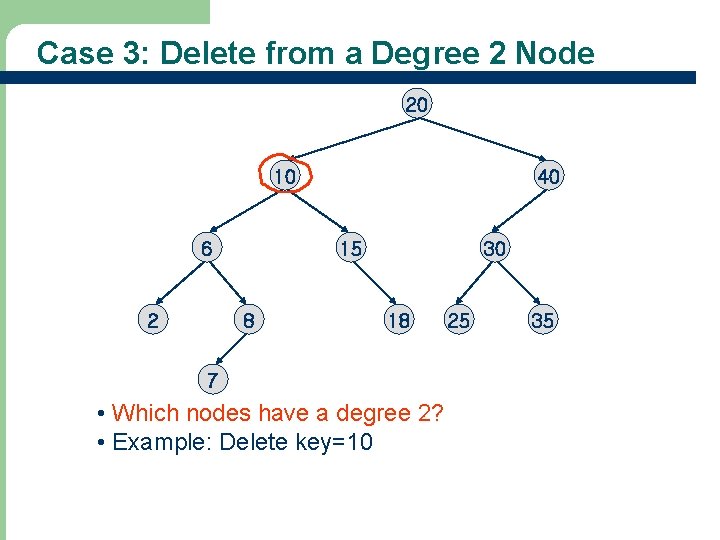 Case 3: Delete from a Degree 2 Node 20 10 6 2 40 15