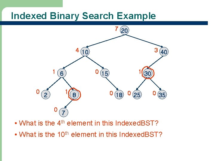 Indexed Binary Search Example 7 20 4 10 1 6 0 0 15 1