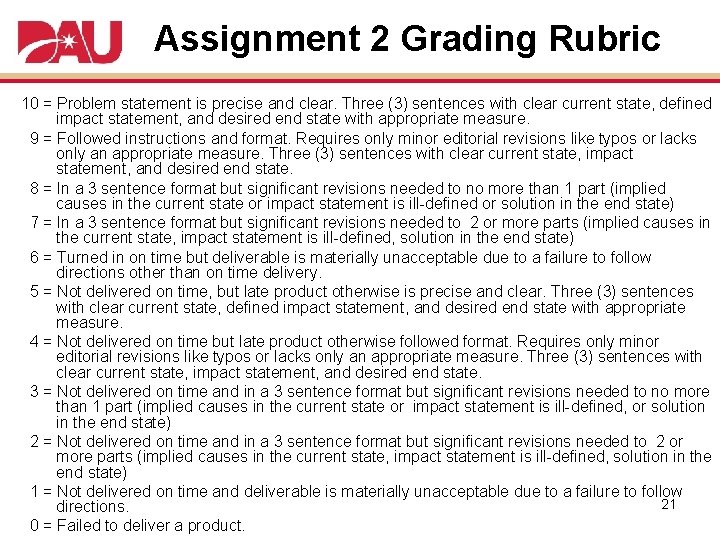 Assignment 2 Grading Rubric 10 = Problem statement is precise and clear. Three (3)