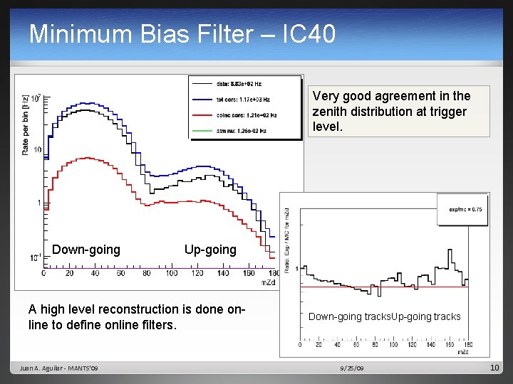Minimum Bias Filter – IC 40 Very good agreement in the zenith distribution at