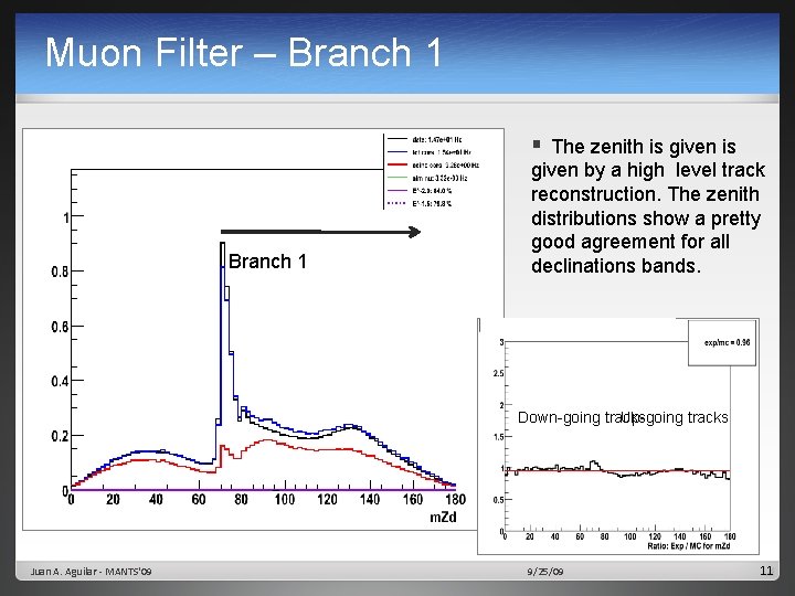 Muon Filter – Branch 1 § The zenith is given is Branch 1 given