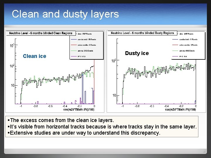 Clean and dusty layers Clean ice Dusty ice §The excess comes from the clean