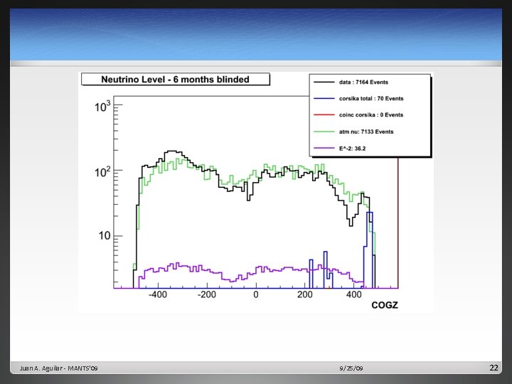Juan A. Aguilar - MANTS'09 9/25/09 22 