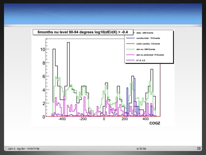 Juan A. Aguilar - MANTS'09 9/25/09 23 