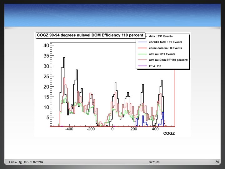 Juan A. Aguilar - MANTS'09 9/25/09 24 