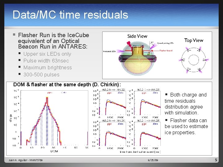 Data/MC time residuals § Flasher Run is the Ice. Cube equivalent of an Optical