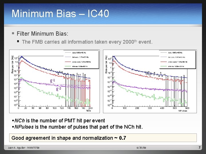 Minimum Bias – IC 40 § Filter Minimum Bias: § The FMB carries all