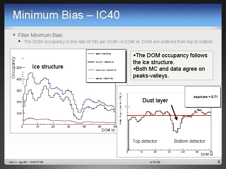Minimum Bias – IC 40 § Filter Minimum Bias: Occupancy § The DOM occupancy