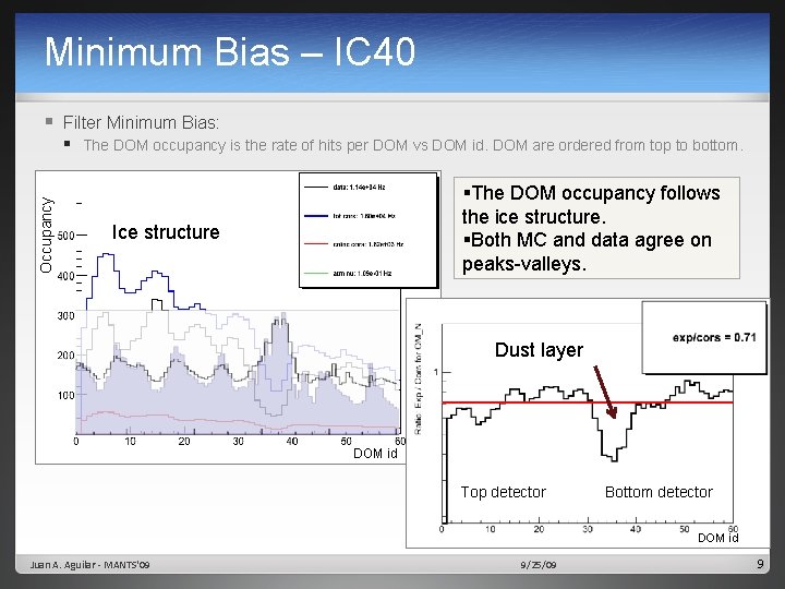 Minimum Bias – IC 40 § Filter Minimum Bias: Occupancy § The DOM occupancy