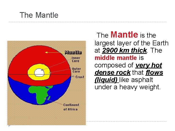 The Mantle is the largest layer of the Earth at 2900 km thick. The