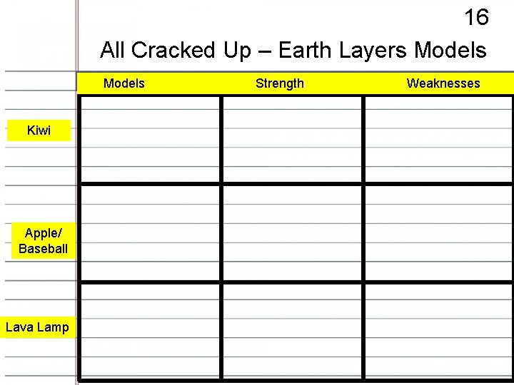 16 All Cracked Up – Earth Layers Models Kiwi Apple/ Baseball Lava Lamp Strength