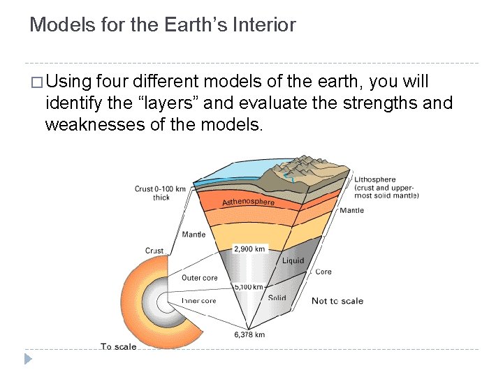 Models for the Earth’s Interior � Using four different models of the earth, you
