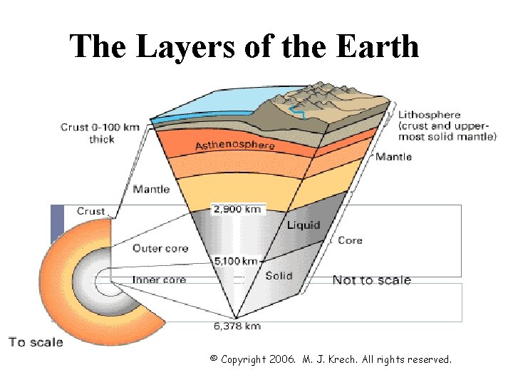 The Layers of the Earth © Copyright 2006. M. J. Krech. All rights reserved.