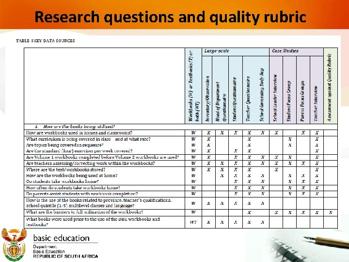 Research questions and quality rubric 