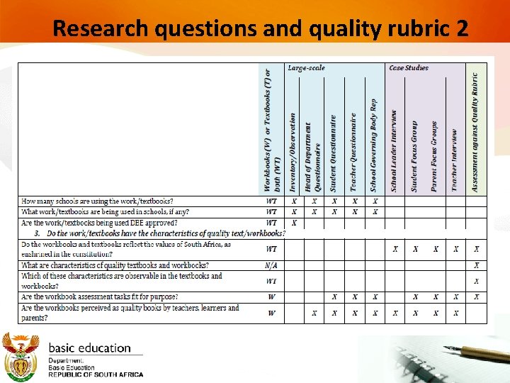 Research questions and quality rubric 2 