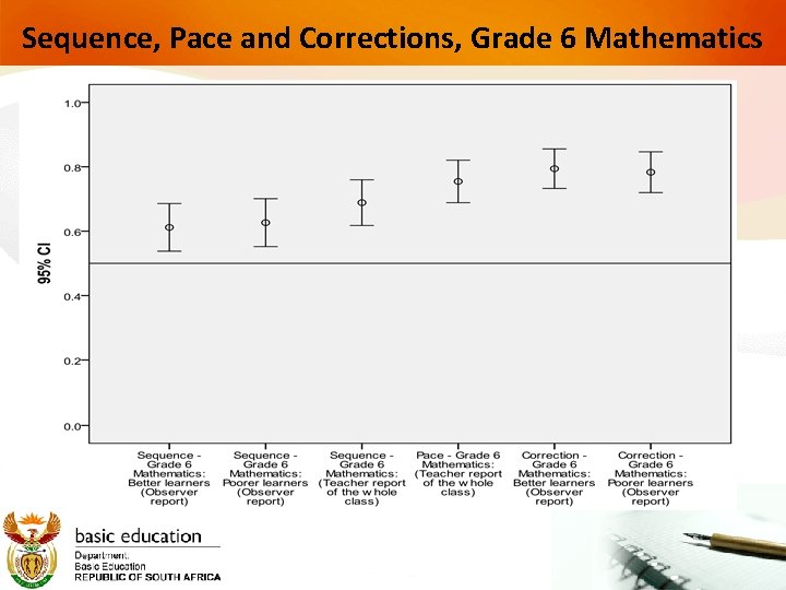 Sequence, Pace and Corrections, Grade 6 Mathematics 