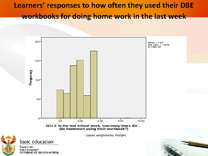 Learners’ responses to how often they used their DBE workbooks for doing home work