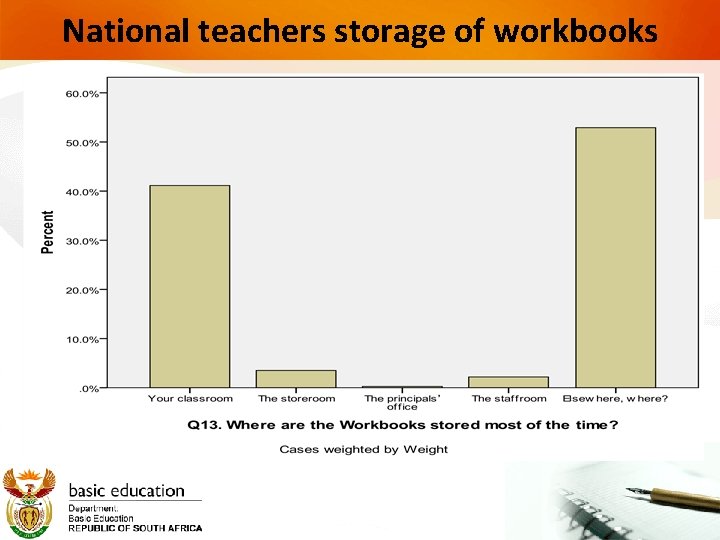 National teachers storage of workbooks 