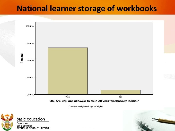 National learner storage of workbooks 