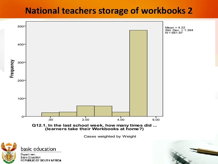 National teachers storage of workbooks 2 