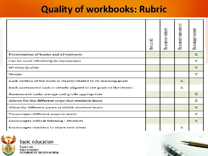 Quality of workbooks: Rubric 