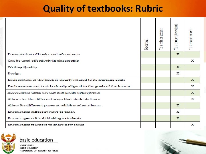 Quality of textbooks: Rubric 