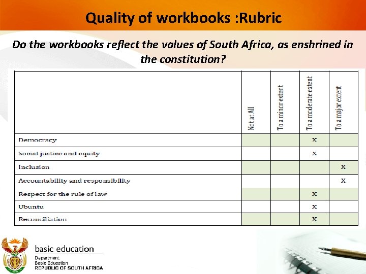 Quality of workbooks : Rubric Do the workbooks reflect the values of South Africa,