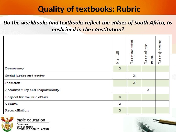 Quality of textbooks: Rubric Do the workbooks and textbooks reflect the values of South