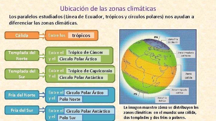 Ubicación de las zonas climáticas Los paralelos estudiados (Línea de Ecuador, trópicos y círculos